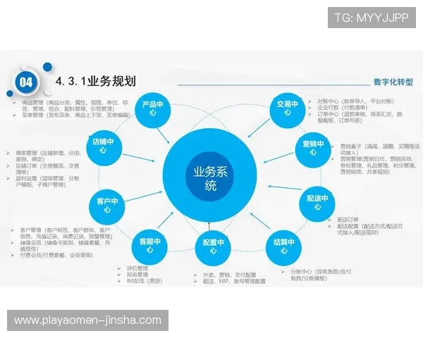 分析拉斯维加斯金沙公司在数字化转型中的创新措施与行业引领作用 分析拉斯维加斯金沙公司在数字化转型中的创新措施与行业引领作用