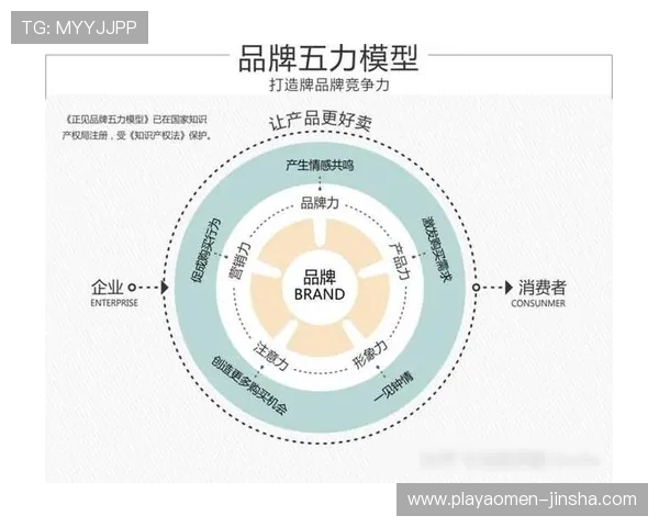 温莎国际在全球高端地产市场中的品牌影响力与客户满意度提升路径