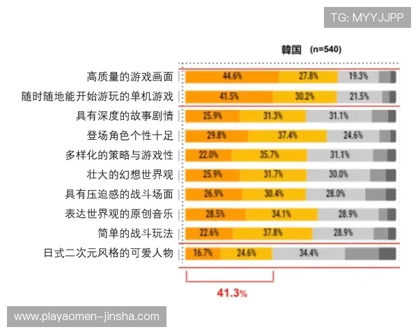 角子机大奖中奖概率分析帮助玩家科学规划游戏时间与投注策略